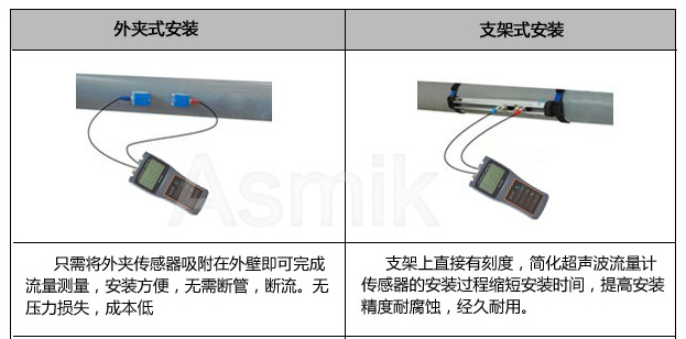 移動式超聲波流量計—米科